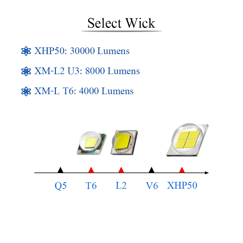 Мощный светодиодный фонарик litwod Z20V5 30000 лм xhp50 l2 t6 с фокусировкой 5 режимов для 18650