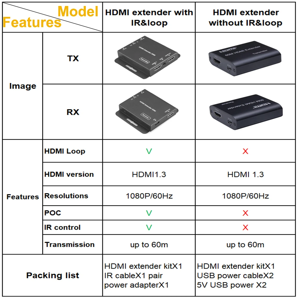 HDmatters HDMI удлинитель по cat5e/6 кабеля до 50 м для PS4 HDTV портативных ПК с адаптером