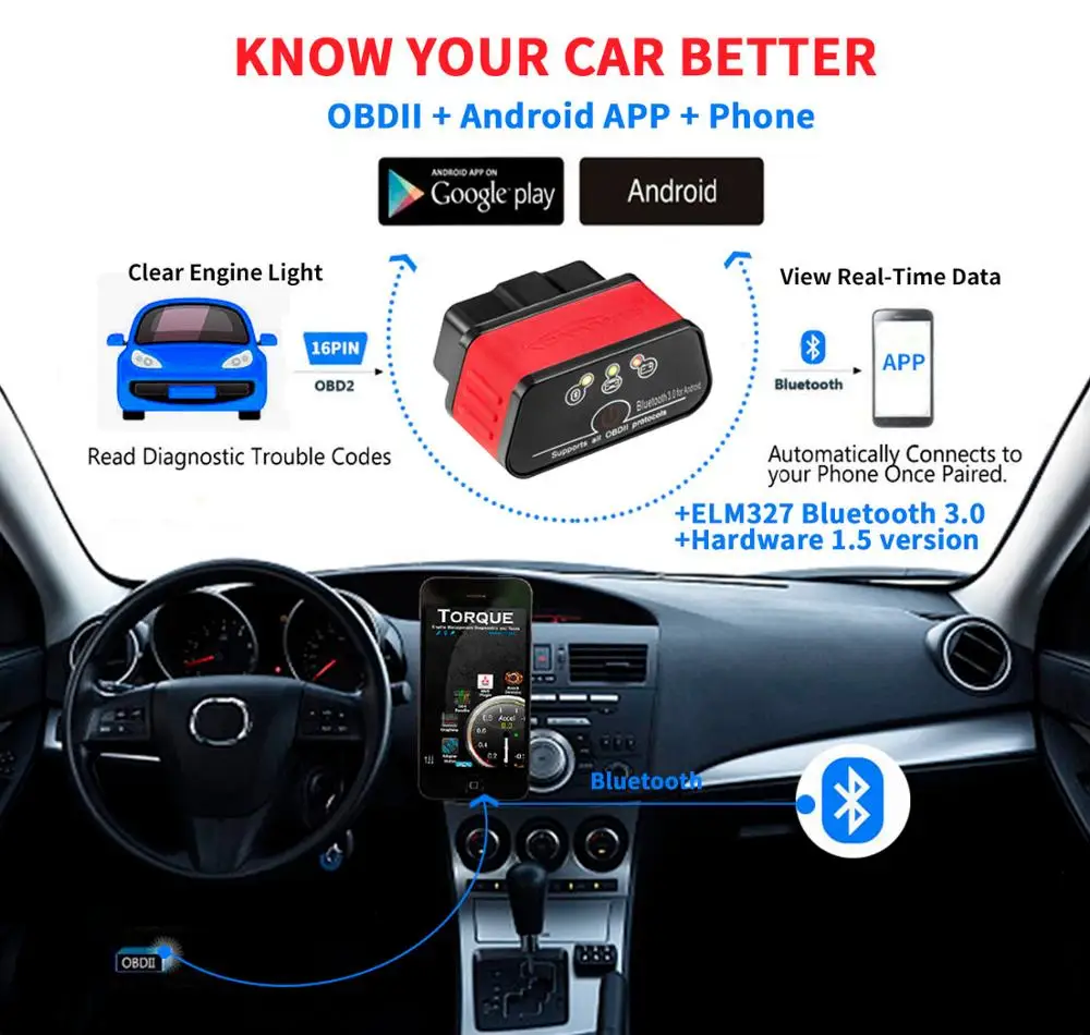 Новый автомобильный диагностический сканер OBD2 ELM327 KONNWEI ELM 327 V1.5 Bluetooth для Android EML327