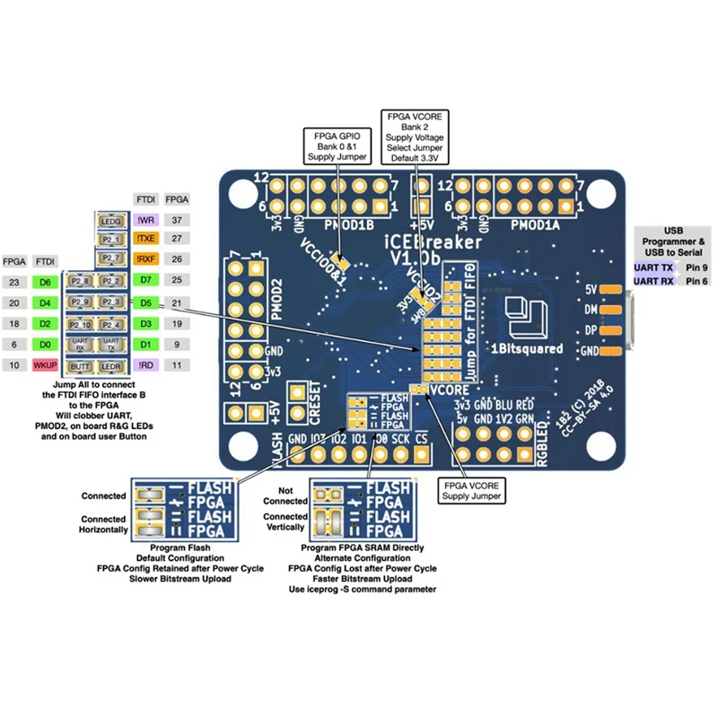 ICEBreaker 1.0E FPGA решетка ICE40UP5K макетная плата RISC-V с открытым исходным кодом основная