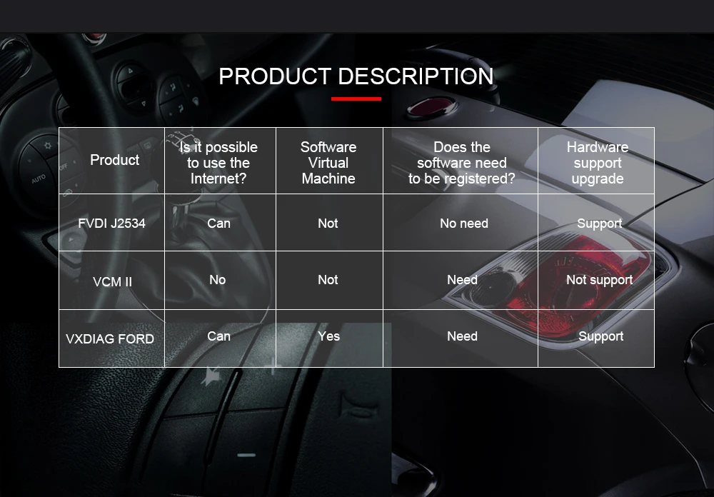SVCI J2534 OBD2 диагностический инструмент для Fo-rd и Mazda поддержка ELM327 Программное обеспечение и онлайн-модуль программирование и замена VCM2 сканер