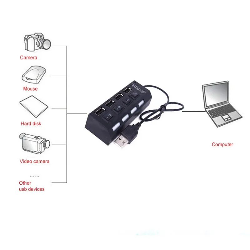 Разветвитель USB 2 0 с 4 портами Мбит/с 480 | Компьютеры и офис
