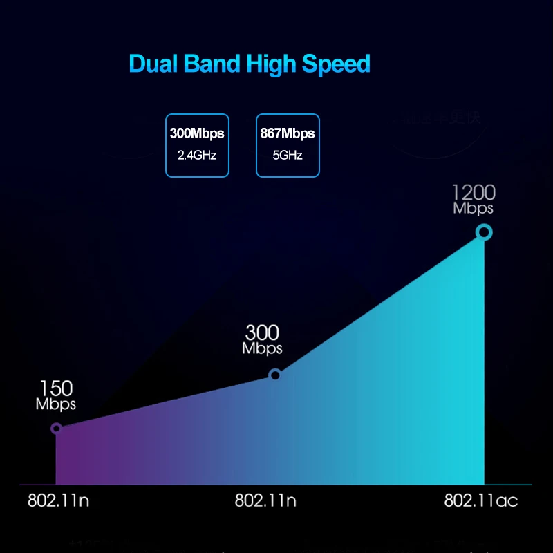 1200 Мбит/с беспроводной wifi адаптер USB3.0 двухдиапазонный 802,11 acbgn AC антенна гигабитный wifi суперскоростная карта для ноутбука настольный компьютер