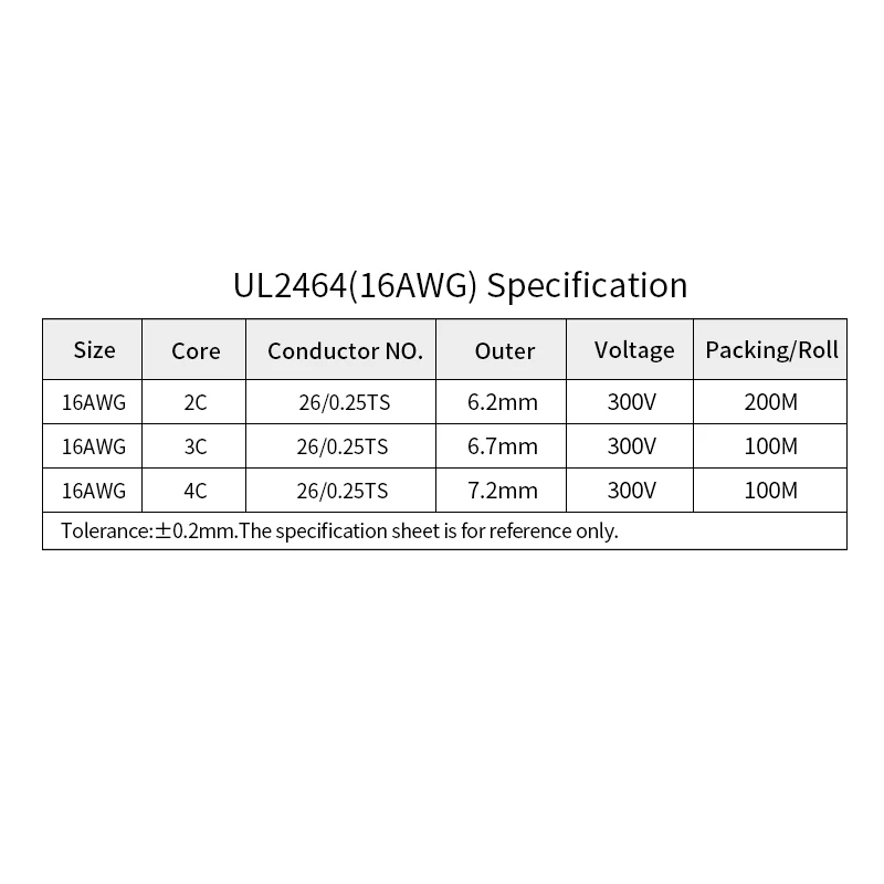

1M 16AWG UL2464 Sheathed Wire Cable Channel Audio Line 2 3 4 5 6 7 8 9 10 Cores Insulated Soft Copper Cable Signal Control Wire