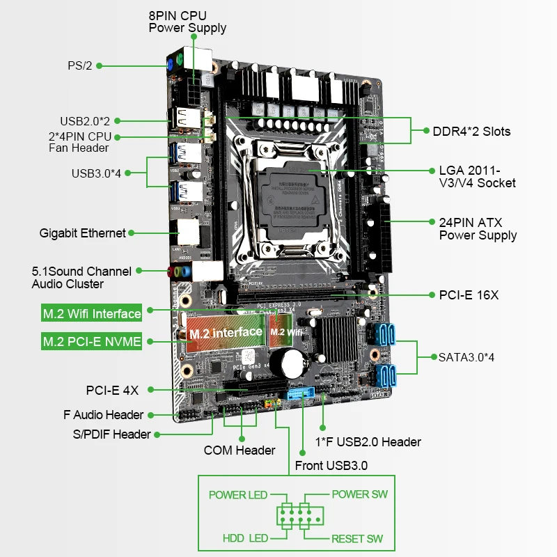 JINGSHA X99 GT набор материнских плат с Ксеон E5 2620 V3 и 2*16 ГБ = 32 Гб DDR4 2133 МГц ECC REG