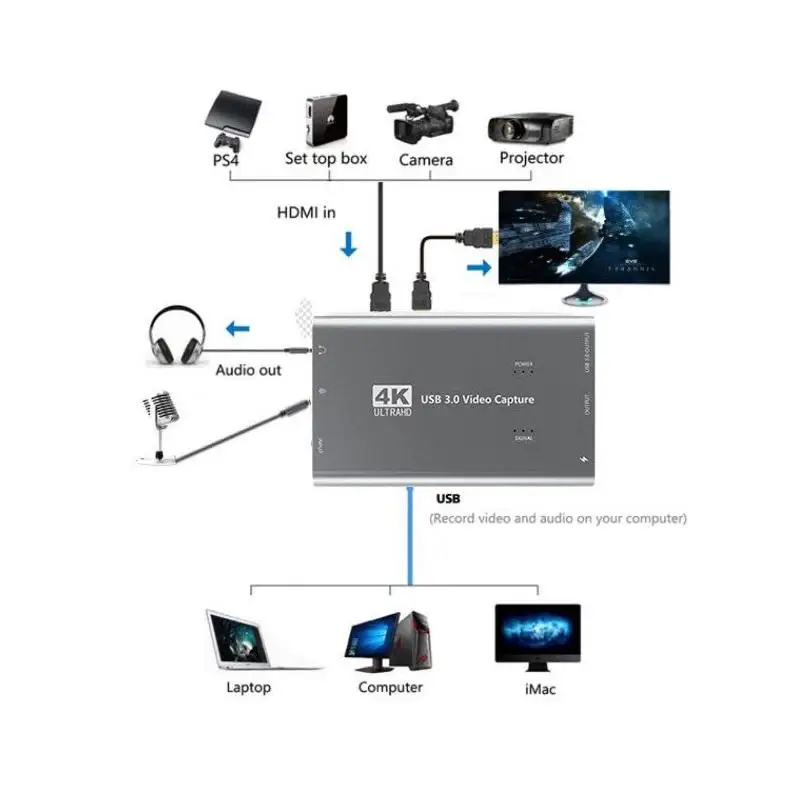 

For HDMI-compatible To USB3.0 Video Capture Card Charging Cable for Live Streaming Broadcast Supports 4K Input