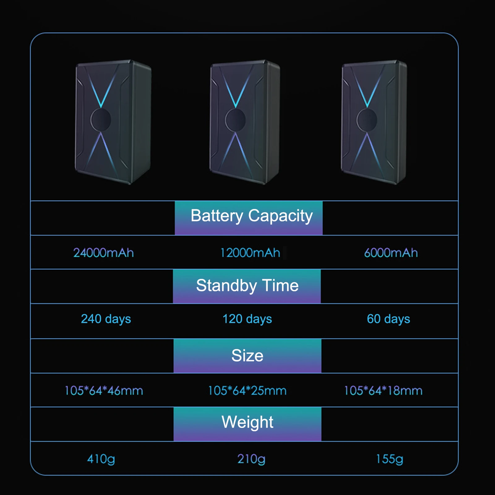 

MTK2503D Wireless Car GPS Tracker Super Magnet Waterproof Vehicle GPRS Locator Device Timing Mode Real-time Online App Tracking