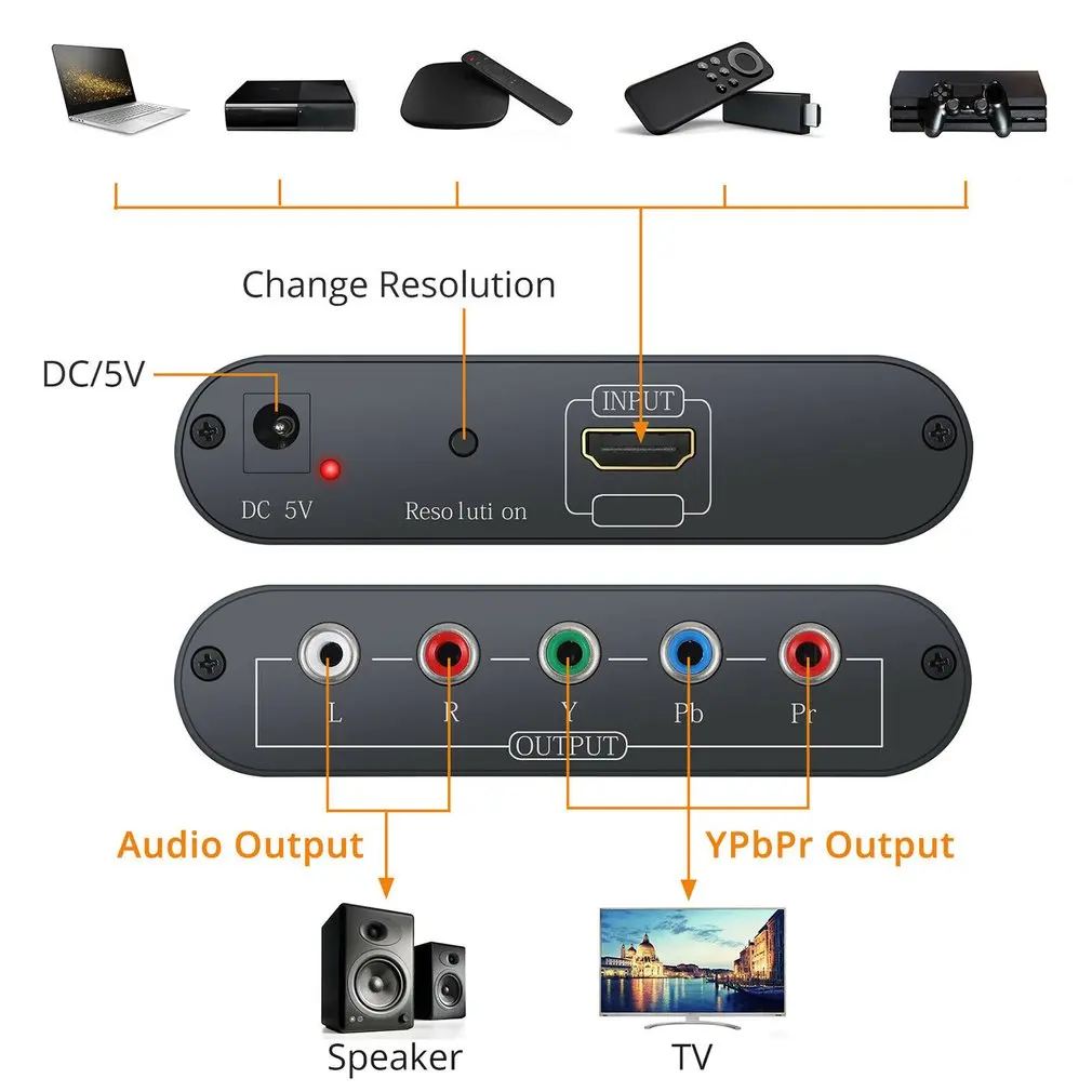

DC5V HDMI-compatible Input To 1080P Component Video YPbPr 3RCA RGB Converters Scaler R/L Audio Output