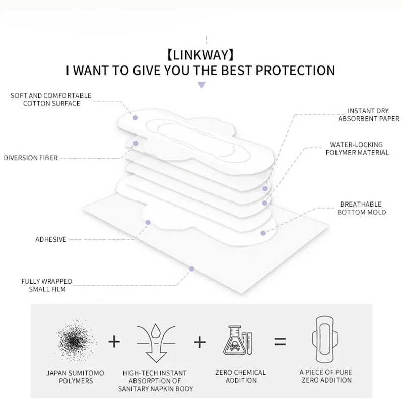 

Linkway Ultra-Dry And Comfortable Pure Cotton Sanitary Napkins, Skin-Friendly Combo Set With 131 Pieces
