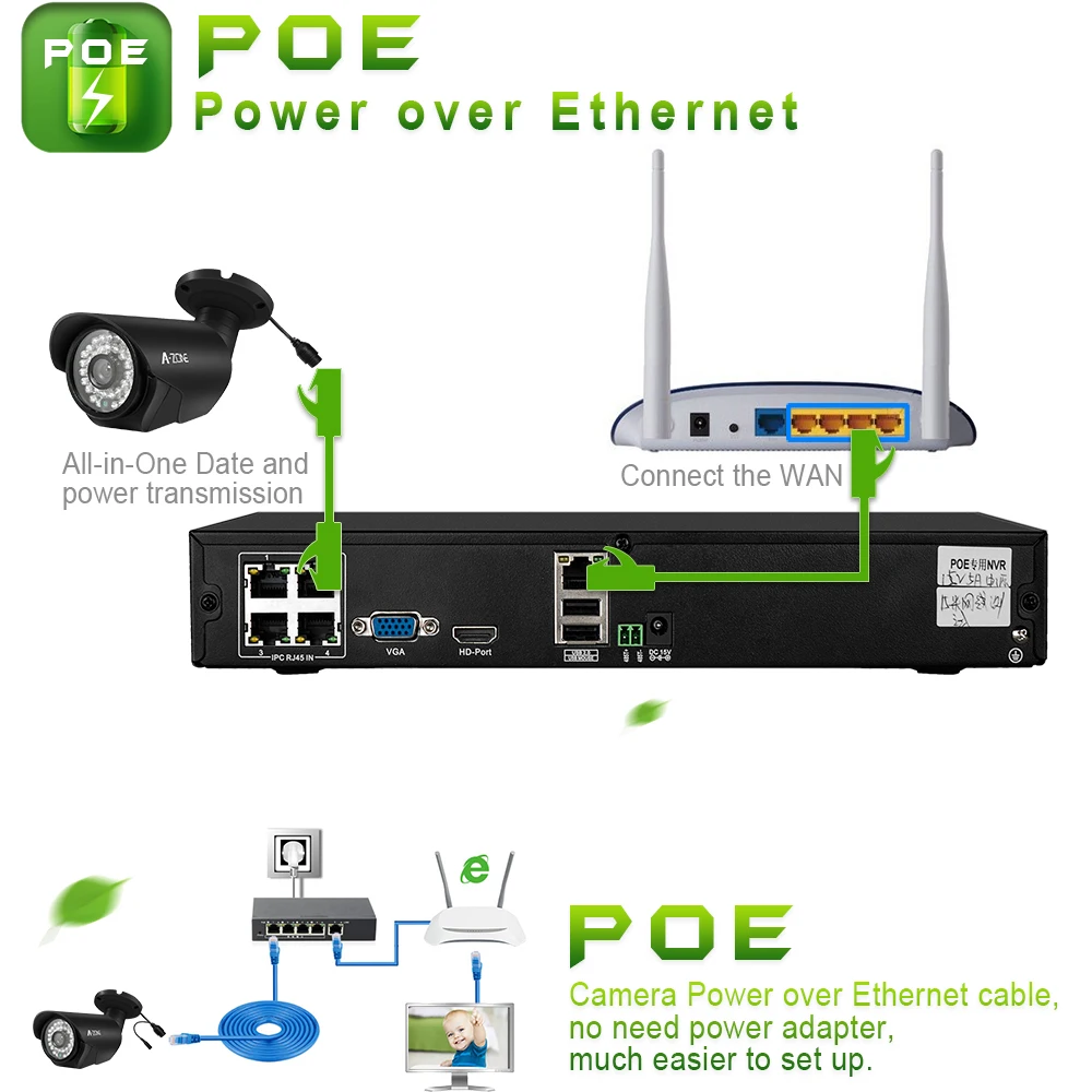 A ZONE 4CH POE NVR 4.0MP видеонаблюдения сети видео Регистраторы H.265 аудио Выход Onvif