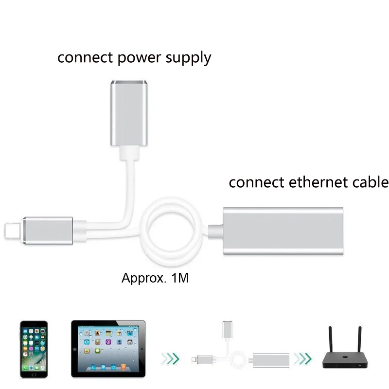 Проводной сетевой адаптер для IPhone 13 PRO MAX 11 12 Mini X XS XR 6 7 8 IPad к RJ45 Ethernet LAN с USB-портом