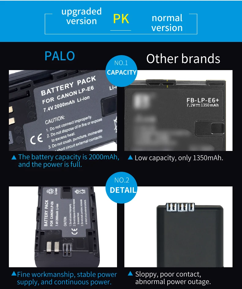 PALO 2 шт. LP-E6 цифровой аккумулятор+ ЖК-дисплей поставляется с USB LP E6 батареи зарядное устройство для Canon EOS 5D Mark IV 7D Mark II 6D 70D