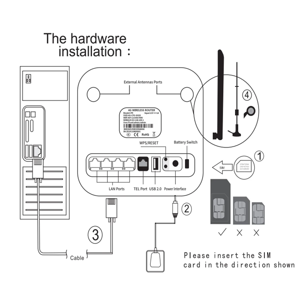 

Portable 300Mbps 4G CPE Router Hotspot 2 External Antennas Outdoor WiFi Coverage Wireless Network Adapter EU Plug