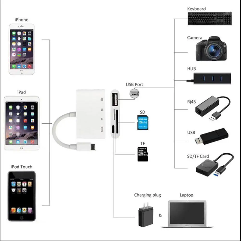 4 в 1 адаптер Lightning для USB камеры SD/TF кардридер комплект IphoneX XS 8/7 Ipad 3 0 OTG кабель 8