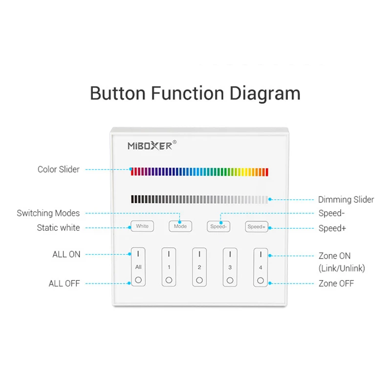 

B3 4-Zone RGB/RGBW Smart Panel Remote Controller dimmer switch Individually Control 9 Color changing Modes 2.4G Wireless