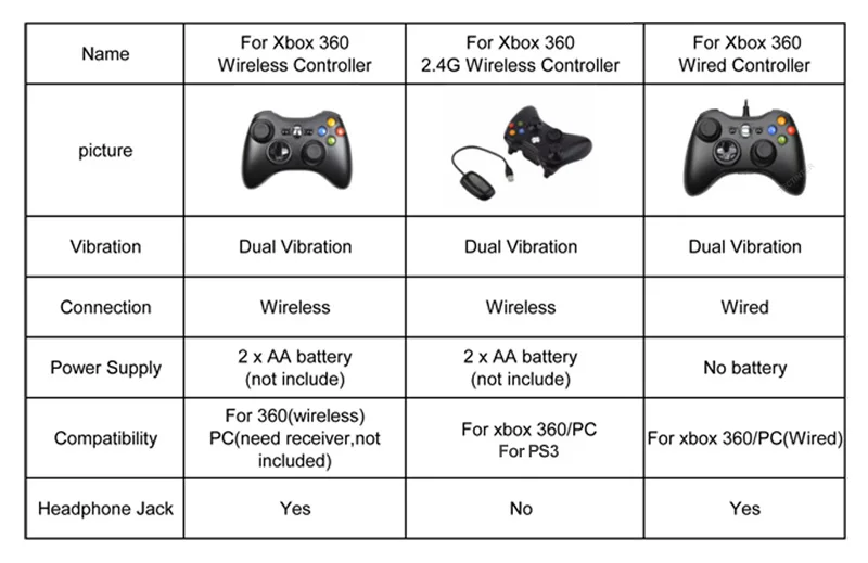 

Xbox 360