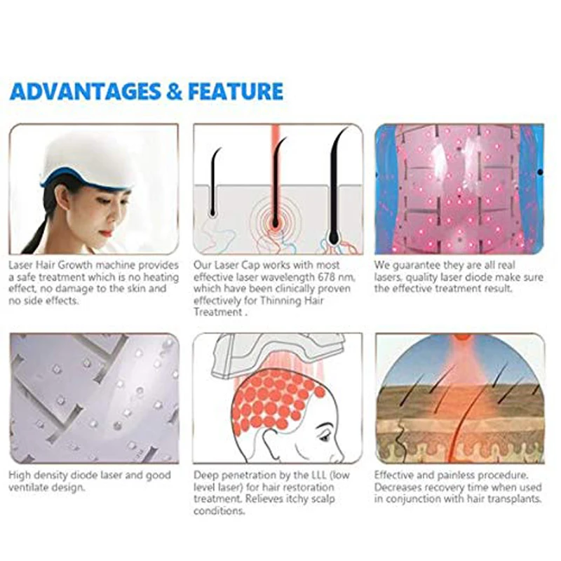 Hair LED Regrowth Rejuvenator Anti-hair Loss Cap Growth Helmet Stimulate Follicle Regeneration All Types White | Красота и здоровье