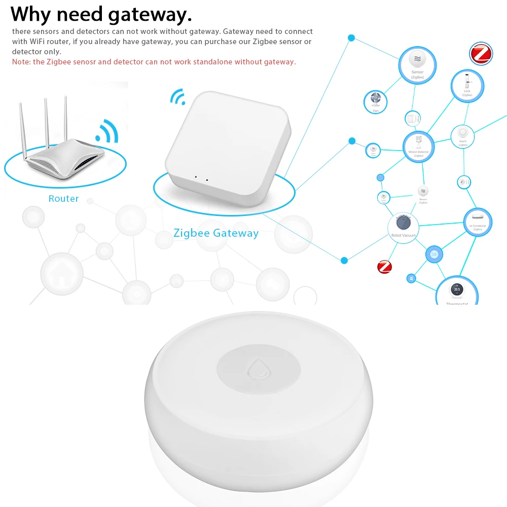 

Zigbee Smart Home Water Leak Sensor Wireless Flooding Detector Water Leakage Detection Alert Water Level Overflow Alarm Tuya App