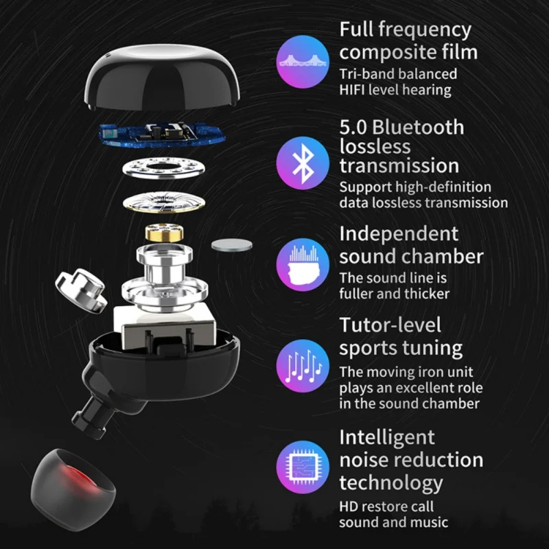 In-Ear Earbuds Bluetooth 5.0 TWS Intelligent Touch Wireless Sports Hifi Bass Earphones With Charging Case | Электроника