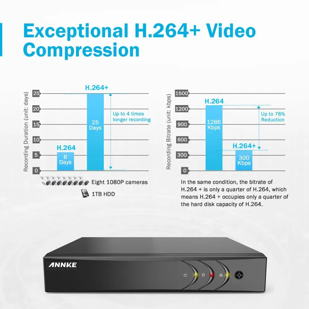 ANNKE 4CH 5-в-1 цифровой видеорегистратор, система CCTV 4CH 2,0 Мп ИК IP66 Наружные камеры безопасности 1080P HDMI система видеонаблюдения TVI DVR комплект видеонаблюдения