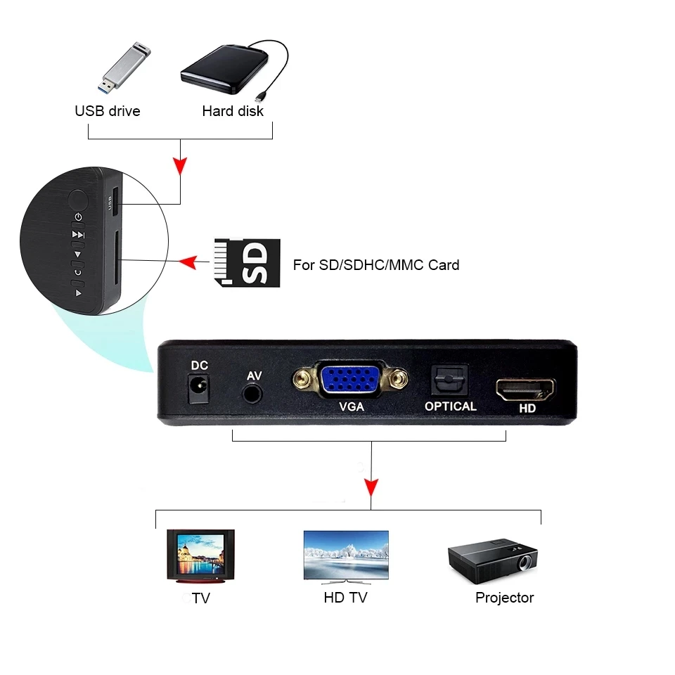 1080P Портативный Full HD мультимедийный плеер видеоплеер H.264 AV/HDMI/VGA выход USB внешний HDD