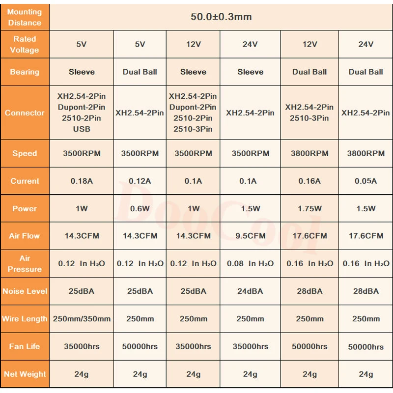 5 шт. в партии Gdstime 5 В, 12 В, 24 В постоянного тока, 2Pin 3Pin USB 60 мм 60x60x10 мм 6010 DC мини охлаждающий вентилятор Cooler Втулка с отверстиями для шариков подшипника