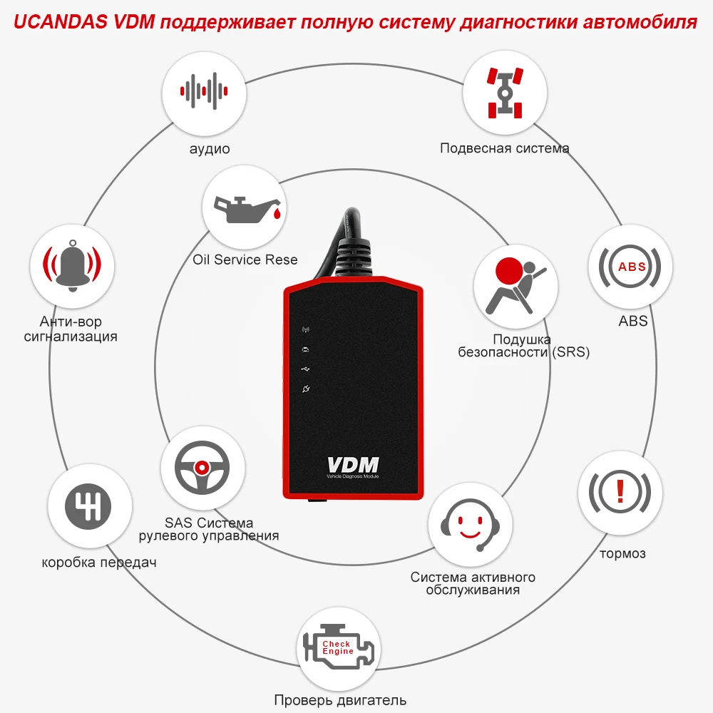 VDM V4.7 wifi USB OBD2 сканер для диагностики диагностика авто Автомобильный сканер полная система авто диагностический инструмент Многоязычный OBD2 сканер Пожизненное бесплатное обновление обд 2 сканер для авто