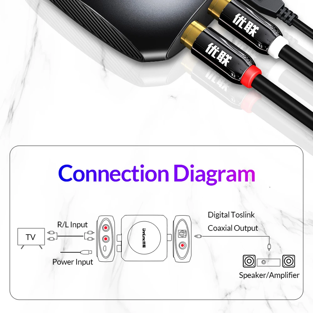 Аналогово-цифровой аудио преобразователь Unnlink 96 кГц оптический коаксиальный