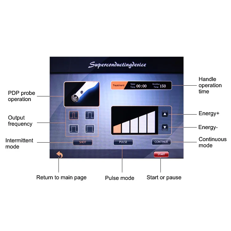 

Skin Lifting Rejuvenation Anti-wrinkle Facial Plasma Beauty Machine