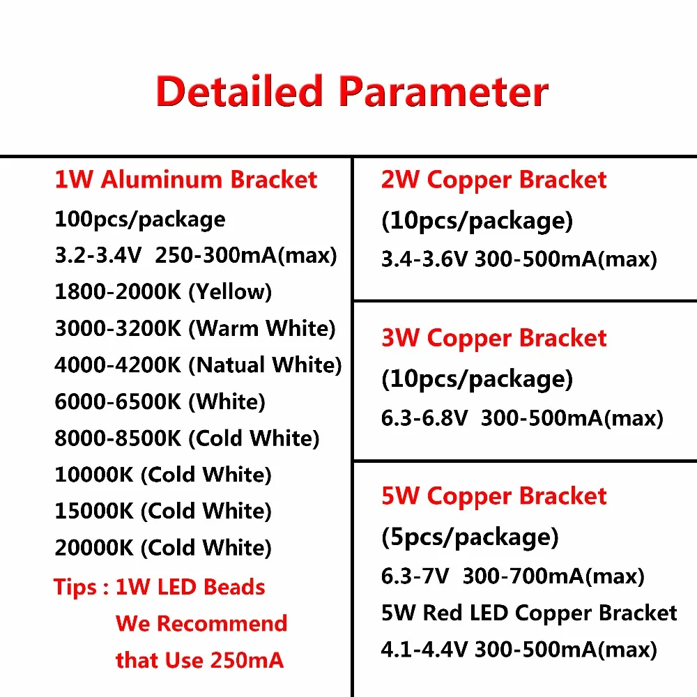 Оптовая цена 1000 шт. в партии 1 Вт полный МОЩНЫЙ СВЕТИЛЬНИК диод светодиодный s-чип