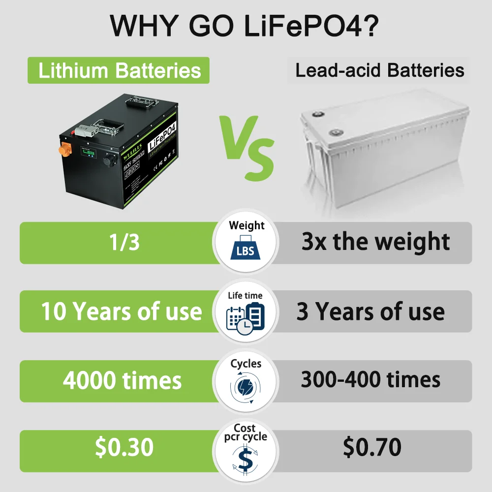 Новинка 12 В 24 100 Ач 200 ач 280 400 LiFePo4 аккумулятор встроенные BMS литий-железо-фосфатные