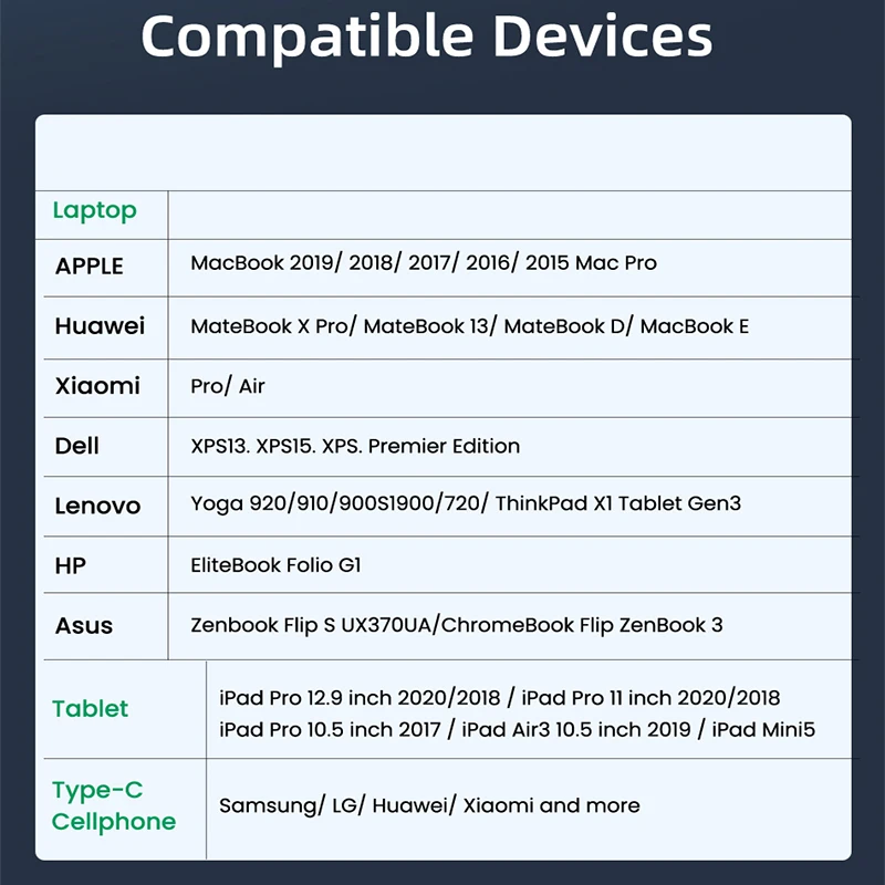 PD 60 Вт/100 Вт USB C к Type кабель для Xiaomi Redmi Note 8 Pro Быстрая зарядка 4 0 MacBook Кабель передачи