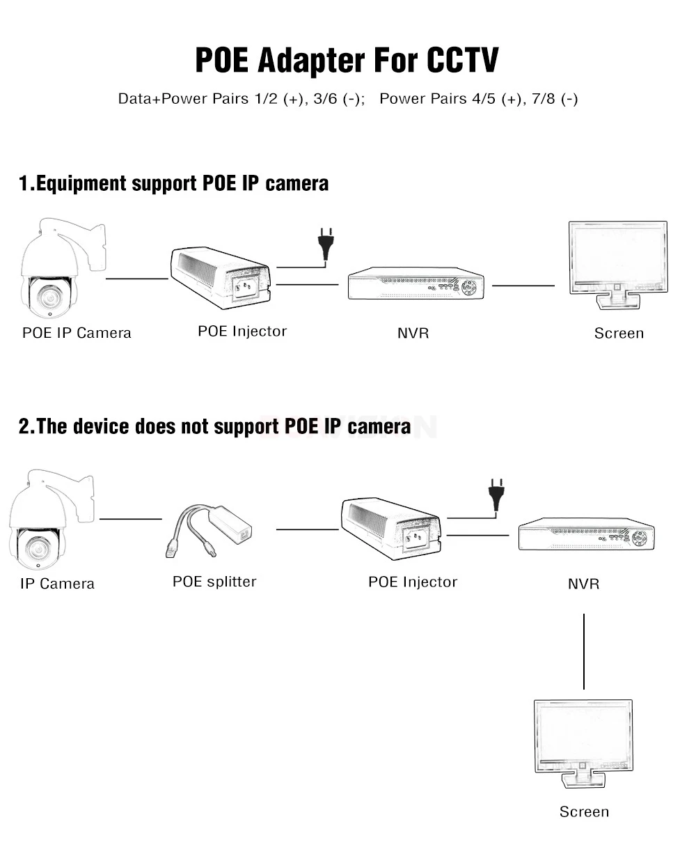 Инжектор PoE 1000 Мбит/с 48 В 30 Вт IEEE 802.3u 100|Коробки передач и кабели| |