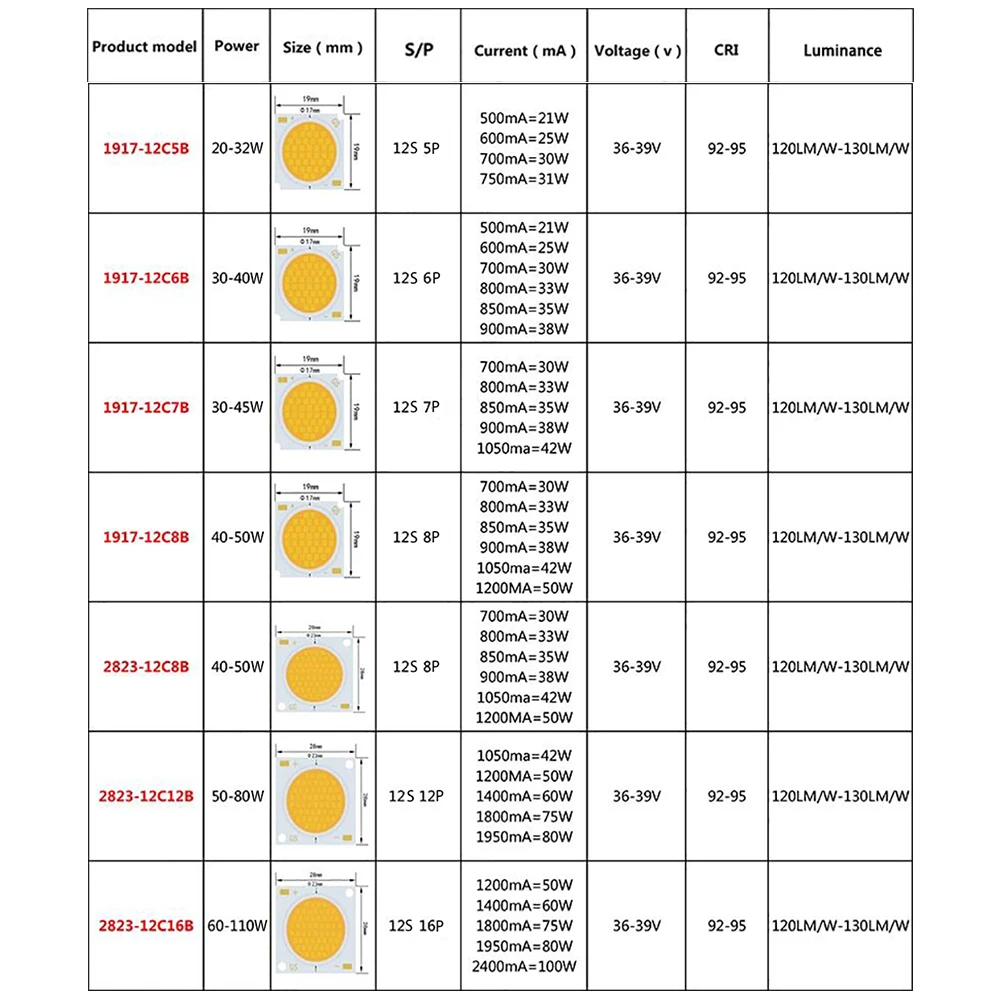 10 шт./Лот Высокой Мощности Bridgelux COB LED Chip 3 Вт 36 60 High-end High CRI Lumen 1311 1917 2823 лампа Bead для