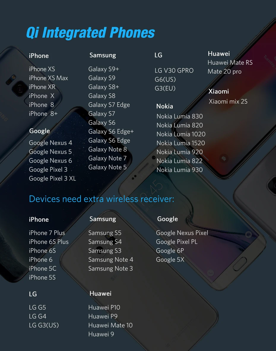 10 Вт Быстрая Зарядка Qi Беспроводной Зарядное устройство Для Doogee S90 быстро Qi зарядное устройство индукции для iphone X XS XR 8 Oukitel WP1 Koolnee K3 зарядки Держатель