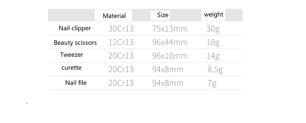 Многофункциональная машинка для стрижки ногтей из нержавеющей стали, профессиональный триммер для ногтей, высококачественные ножницы для красоты, пинцет, куретка для ногтей
