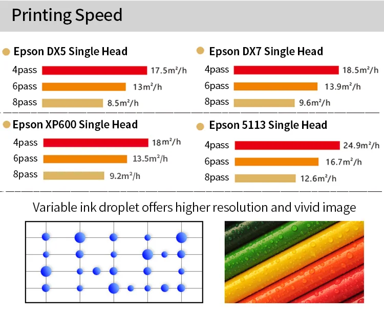 Широкоформатный принтер i3200 DX5 XP600