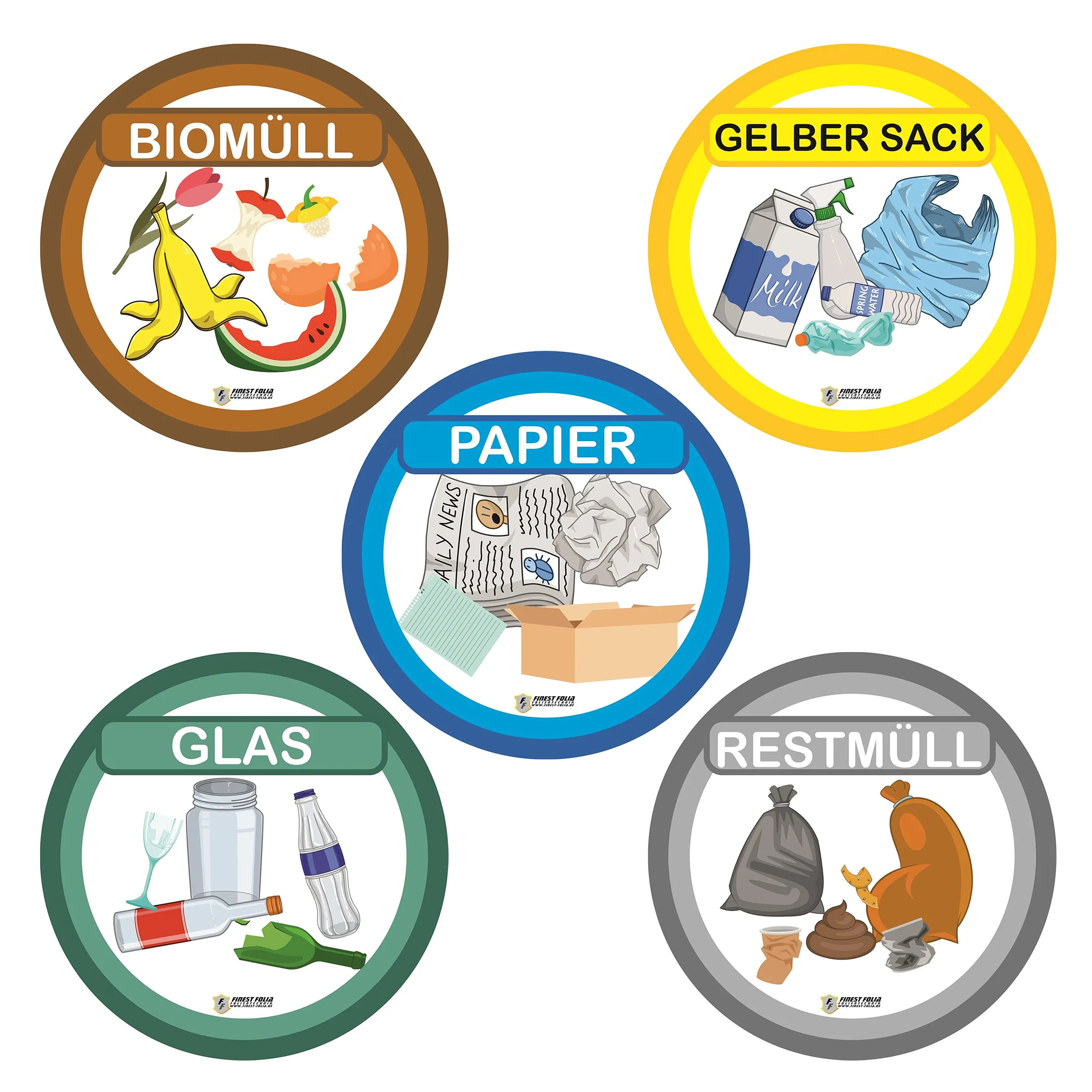 Переработка наклеек для сортировки знаков наклеек-бумага алюминий пластик