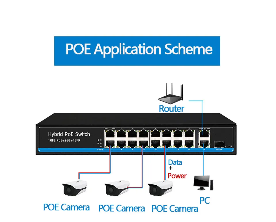 16 портов PoE коммутатор для ip-камеры с 2 портами 1000 м uplink 1 порт SFP PoE Ethernet коммутатор PoE 48 в коммутатор