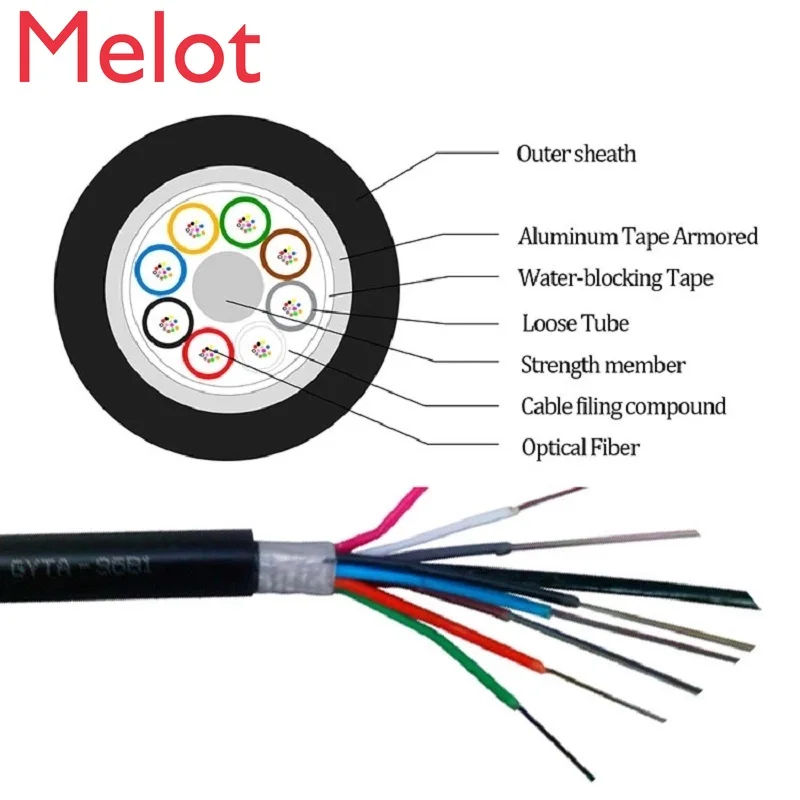 

JQ канал прямой похоронения ADSS GYTA GYTS GYXTW 4 8 12 24 48 96 144 288 жильный волоконно-оптический кабель, наружный волоконно-оптический кабель, цена