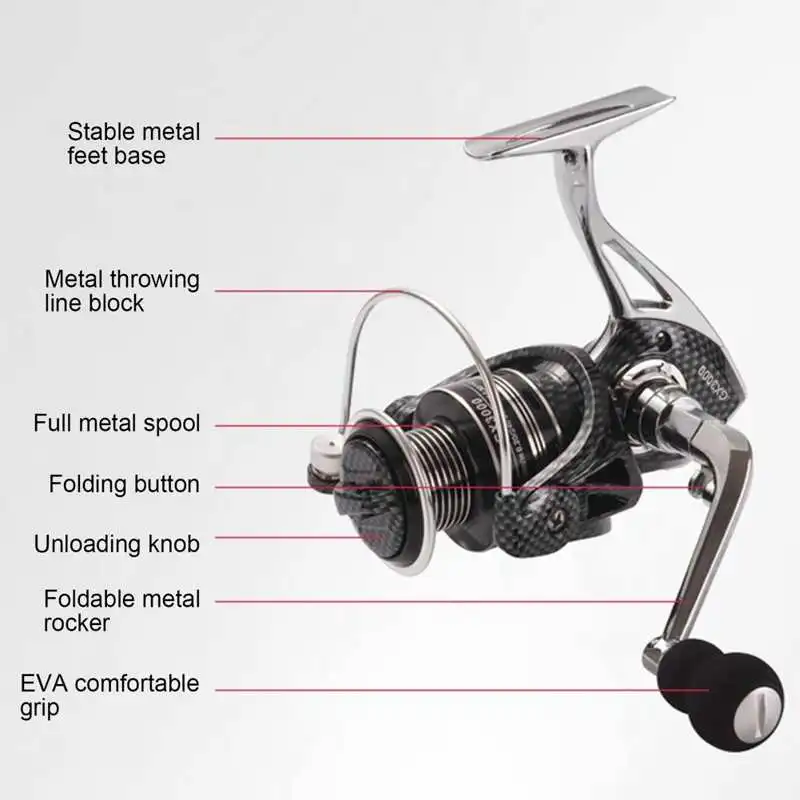 Fishing Reel Metal Spinning 13+1BB Duplex Bearing 5.2:1 High Speed Line Wheel GX1000-7000 | Спорт и развлечения