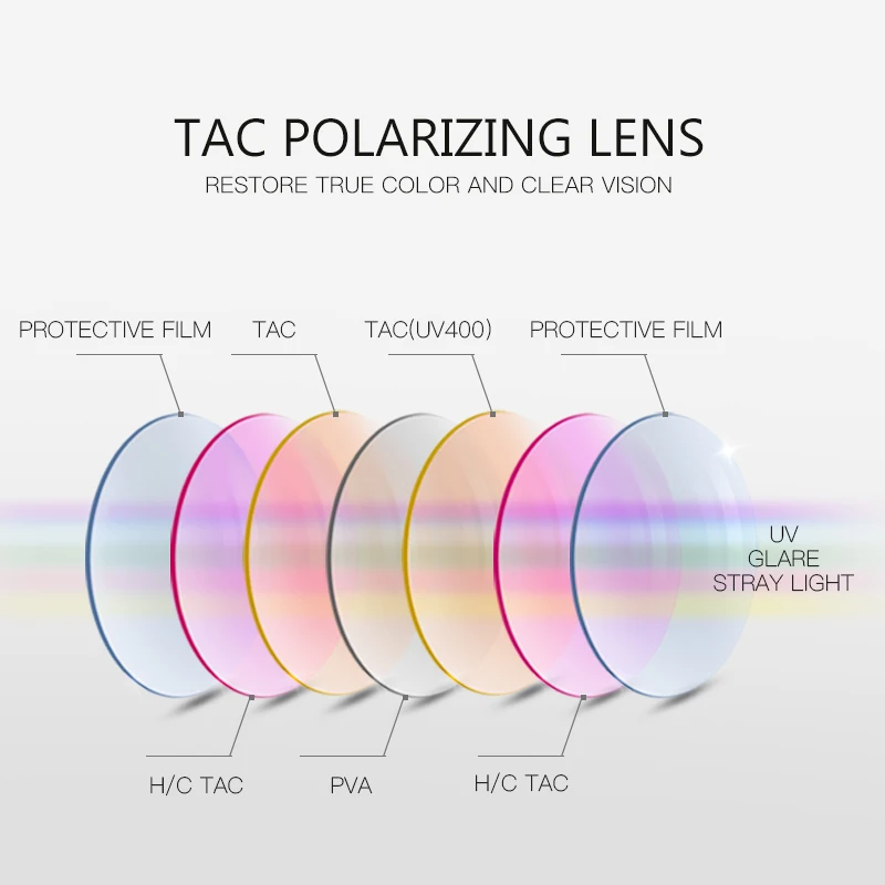 

NO.ONEPAUL goggles, vintage driving glasses, travel, fishing, classic sunglasses, new luxury polarized sunglasses, men's driving