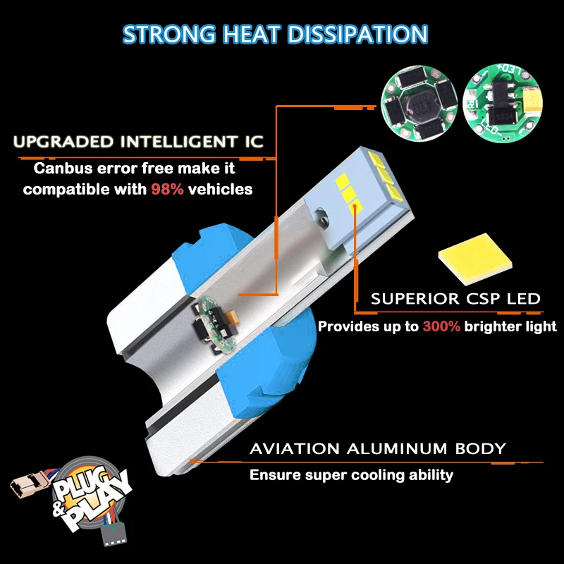 Супер яркий светодиодный чип T15 W16W CANBUS 912 921 CSP 6000K белый 2000lm лампы для евро