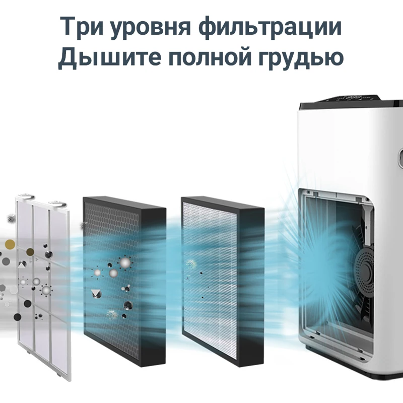 Muellerlife H200 smart air purifier home negative ion Home Office HEPA filter fresh ozone for formaldehyde sterilizer MOLNIA | Бытовая