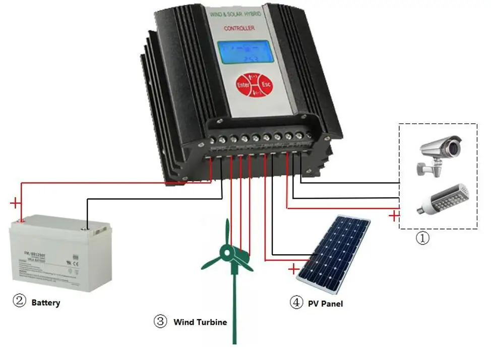 12V 24V контроллер для ветровой турбины 400W и 150W (12 V) или 300W (24 Гибридные солнечные