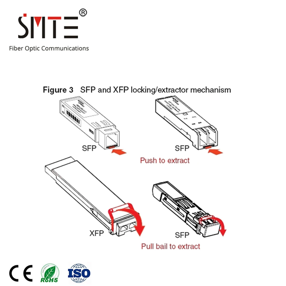

Original SP-GB-LX-IDFN-EN4 RDH 901 20/D0210 ERICSSON SourcePhotonics R4A GbE Optical Transceiver