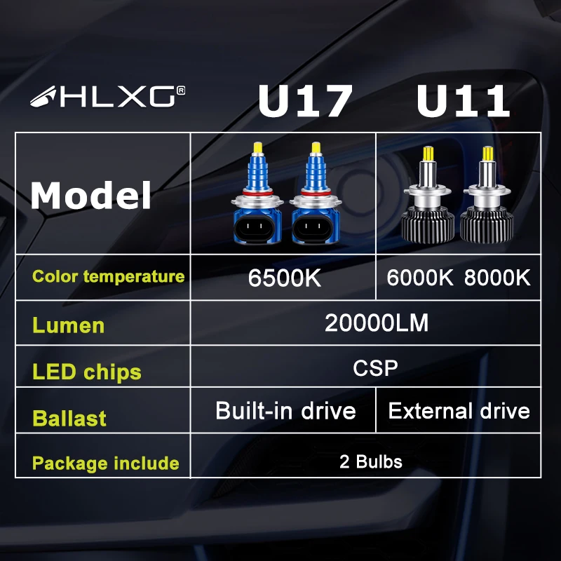 360 H4 H11 светодиодный 9012 HIR2 H7 H1 H8 HB3 9005 HB4 9006 фар автомобиля 20000LM 6000 К противотуманная