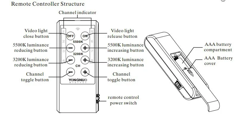 Скидка YongNuo YN300III YN300 III YN-300III 5500k CRI95 светодиодсветильник для видеокамеры с комплектом батарей для Canon Nikon (белый)