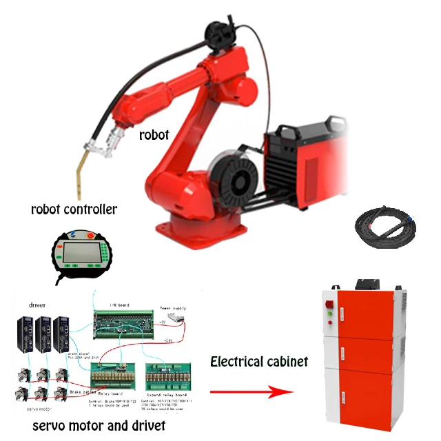 SZGH Новый сварочный робот/роботизированная рука 6 -8 оси OEM робот для TIG/MIG/MAG