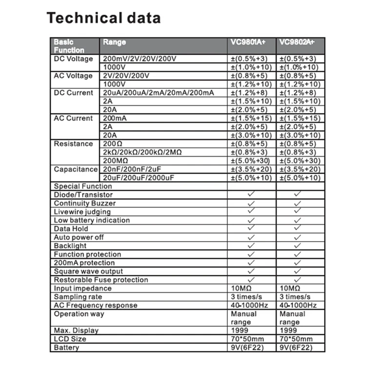 Цифровой мультиметр True RMS DMM AC DC Ammerter Измеритель сопротивления напряжения, емкости и индуктивности, измеритель температуры